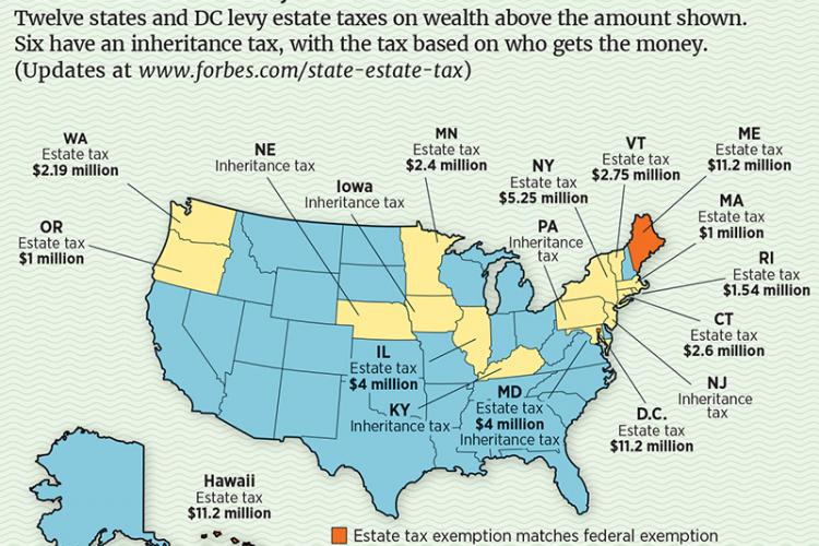 Yourefolio Estate Legacy Planning Software